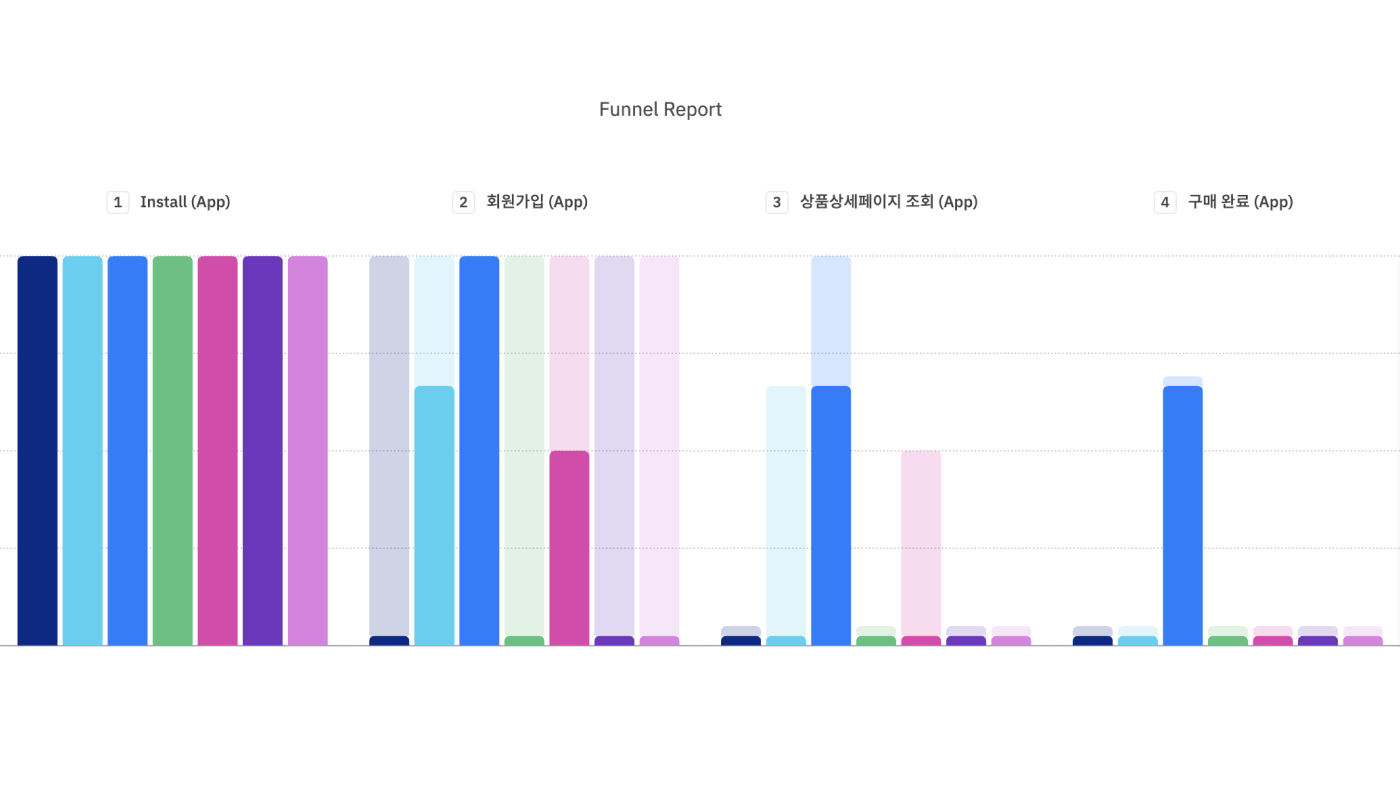 01-kr-funnel-overview