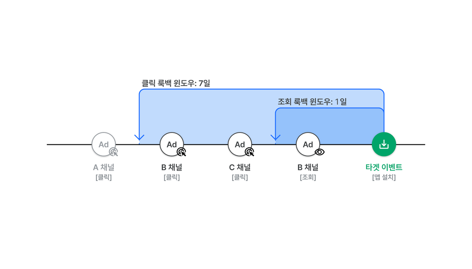 attribution-scenario-01-pro