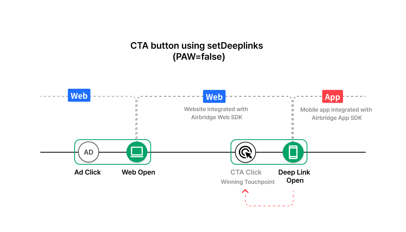 en-webtoapp-cta-03