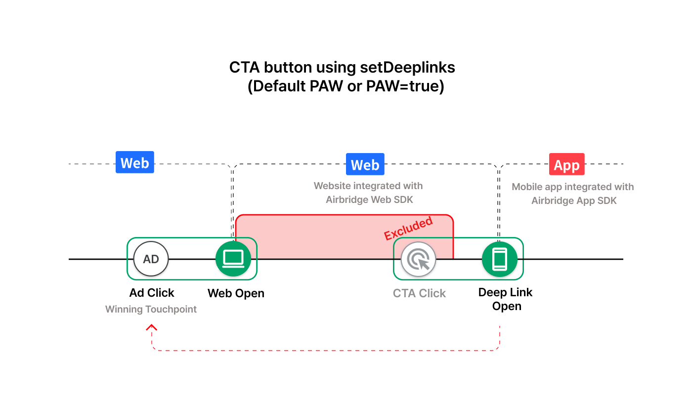 en-webtoapp-cta-02