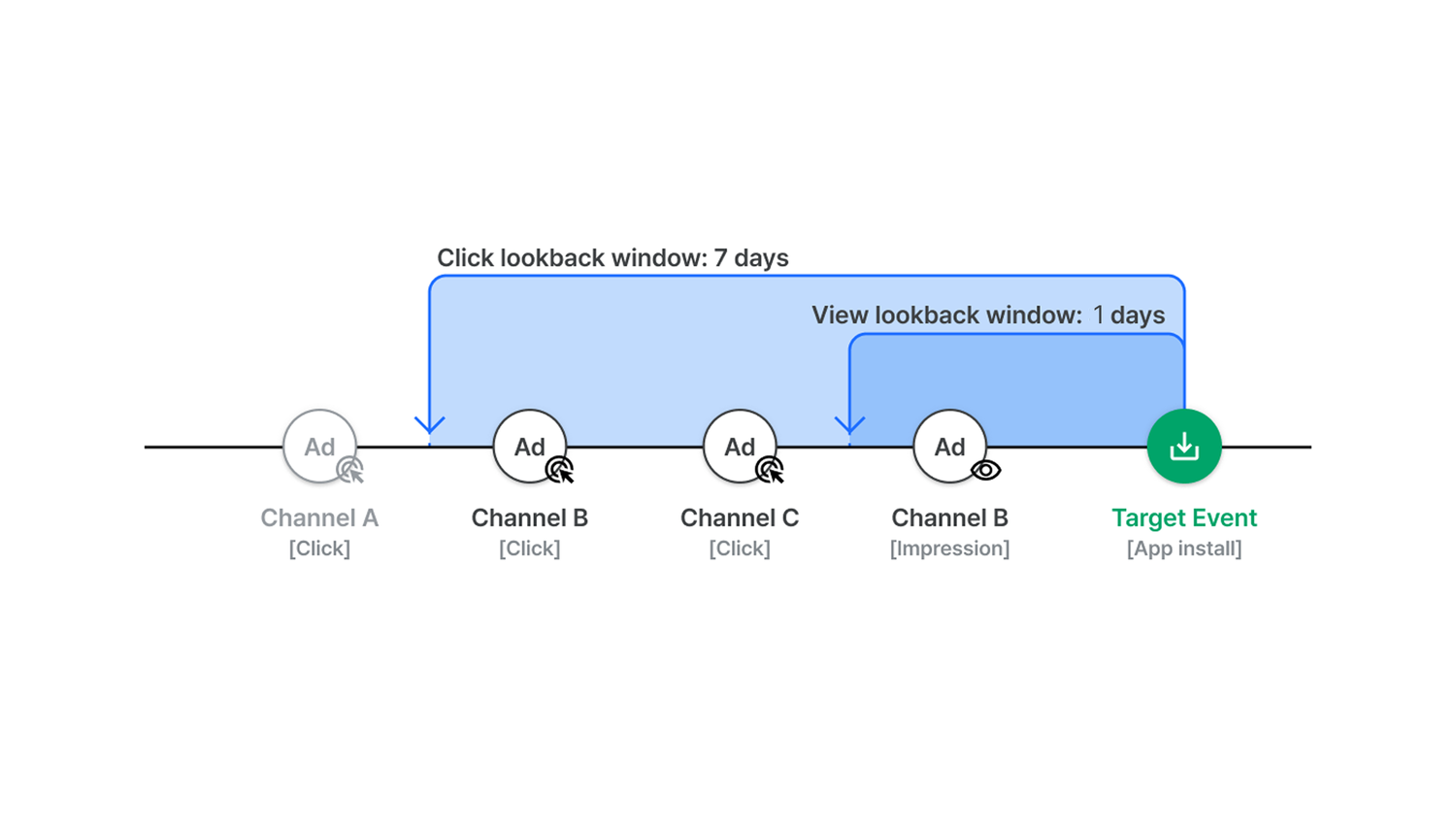 Understanding lookback