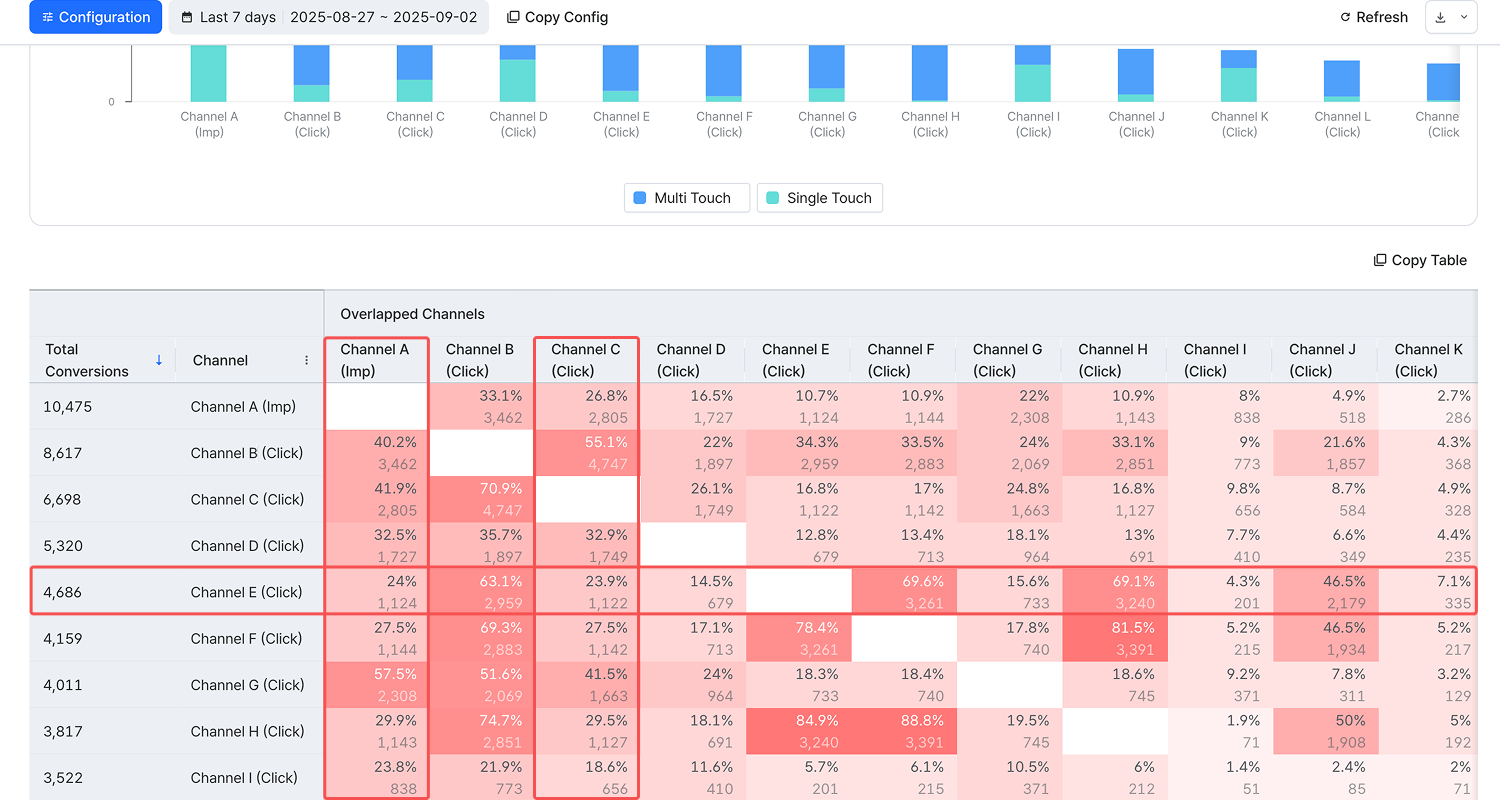 07-en-touchpoint-overlap-report-new