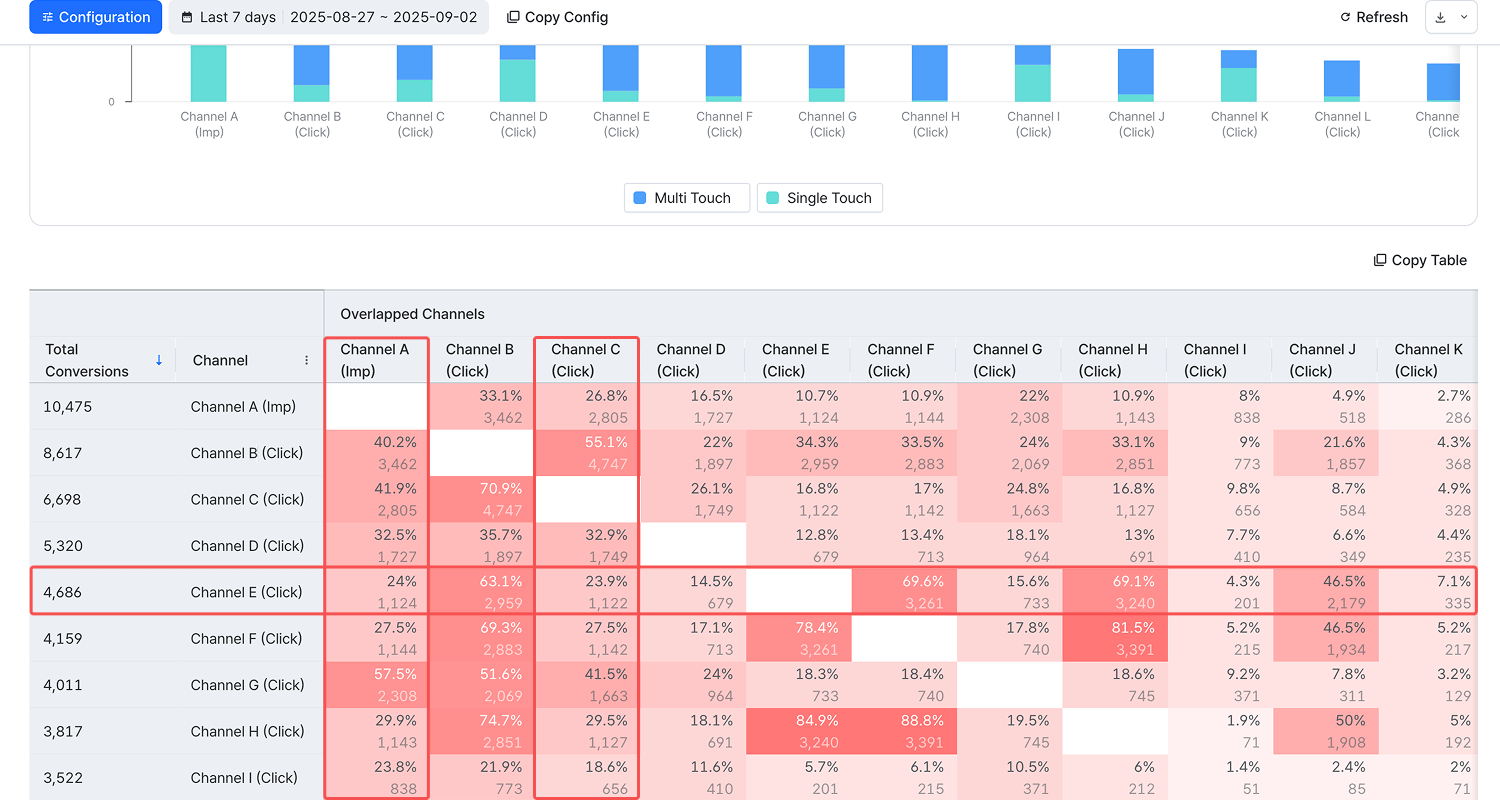 07-en-touchpoint-overlap-report-new