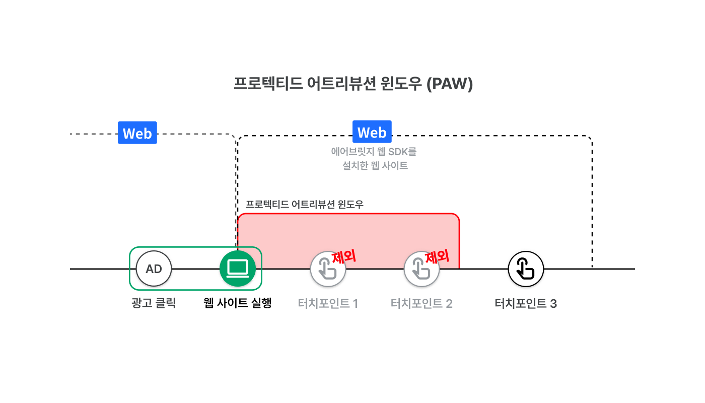 PAW-correction-ko-01 - only used