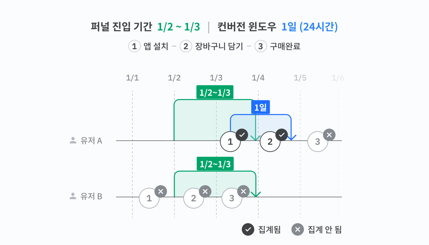 04-kr-funnel-feature