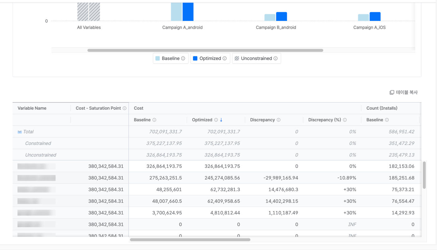 05-kr-mmm budget optimization