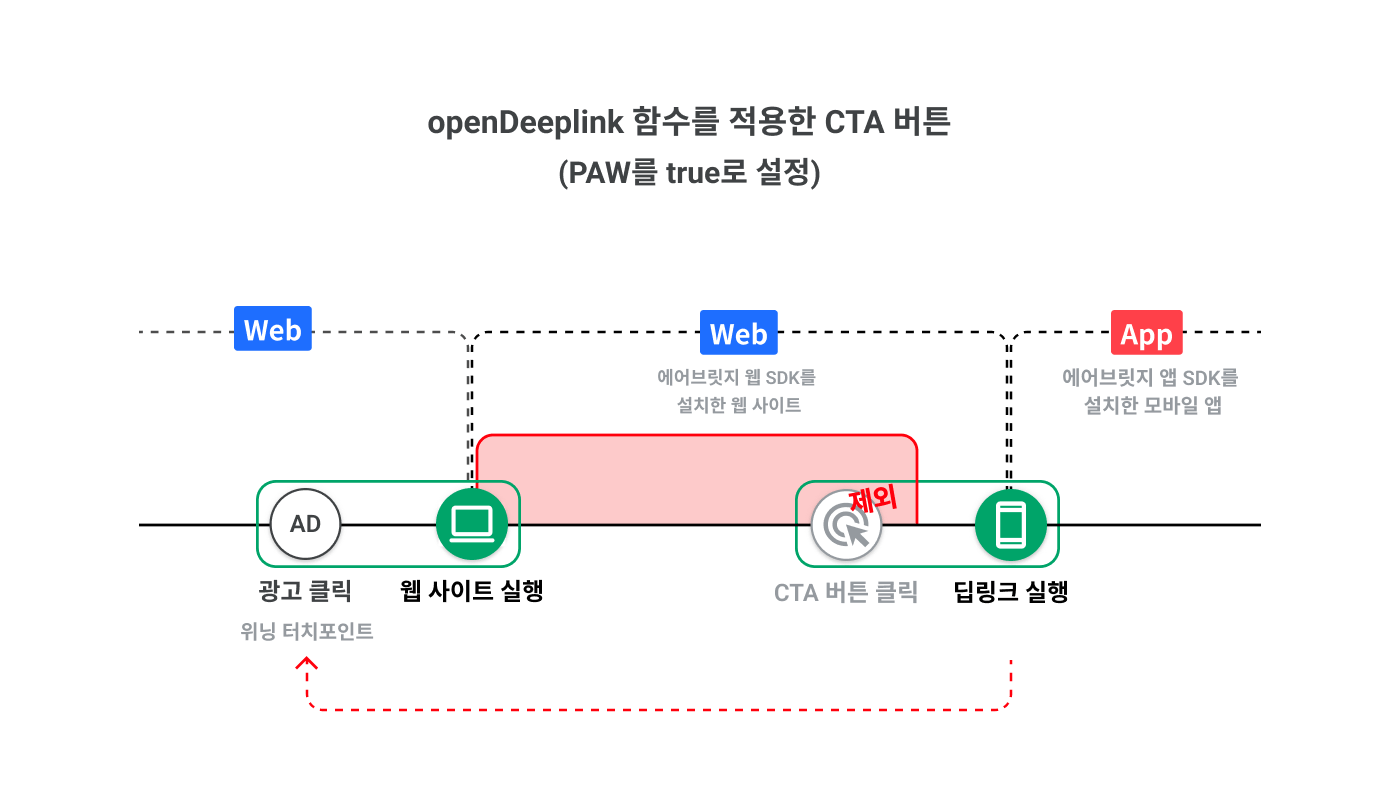 webtoapp-cta-02