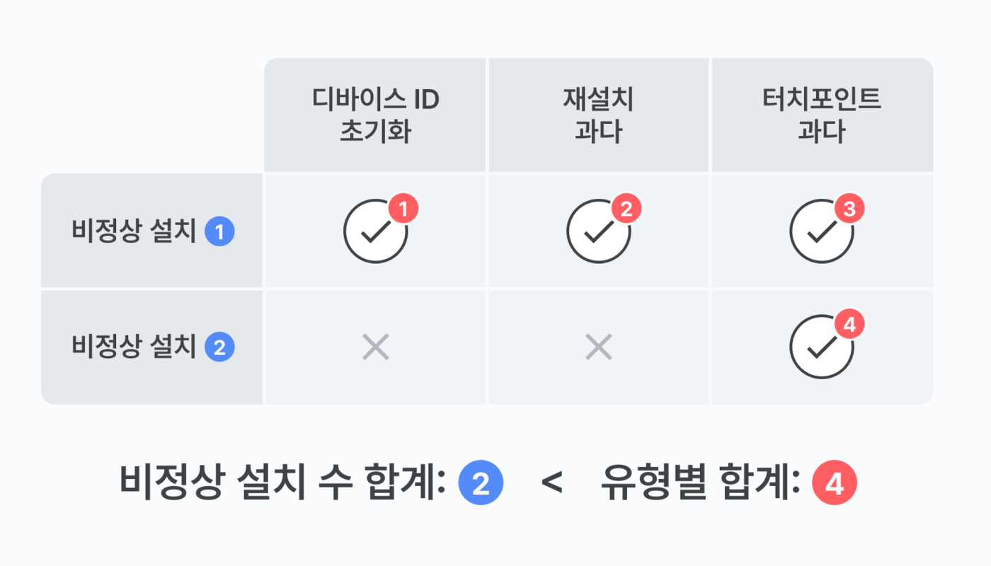 KR-02-FAQ-Abnormal Installs