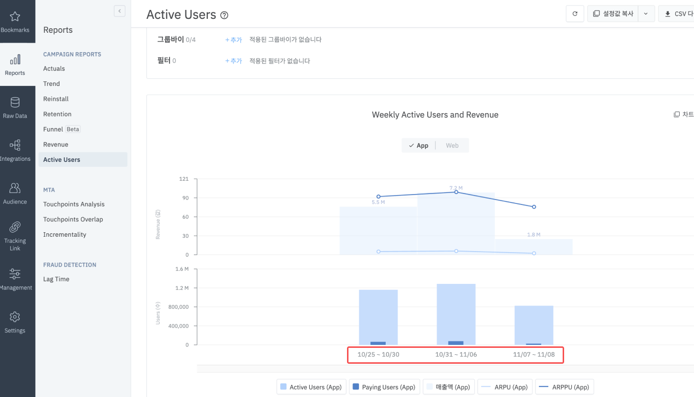 05-kr-active users