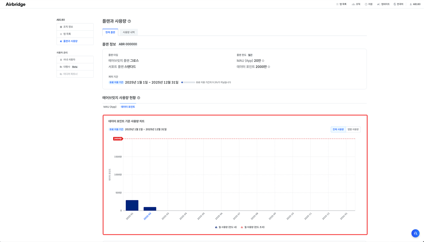 데이터 포인트 월간