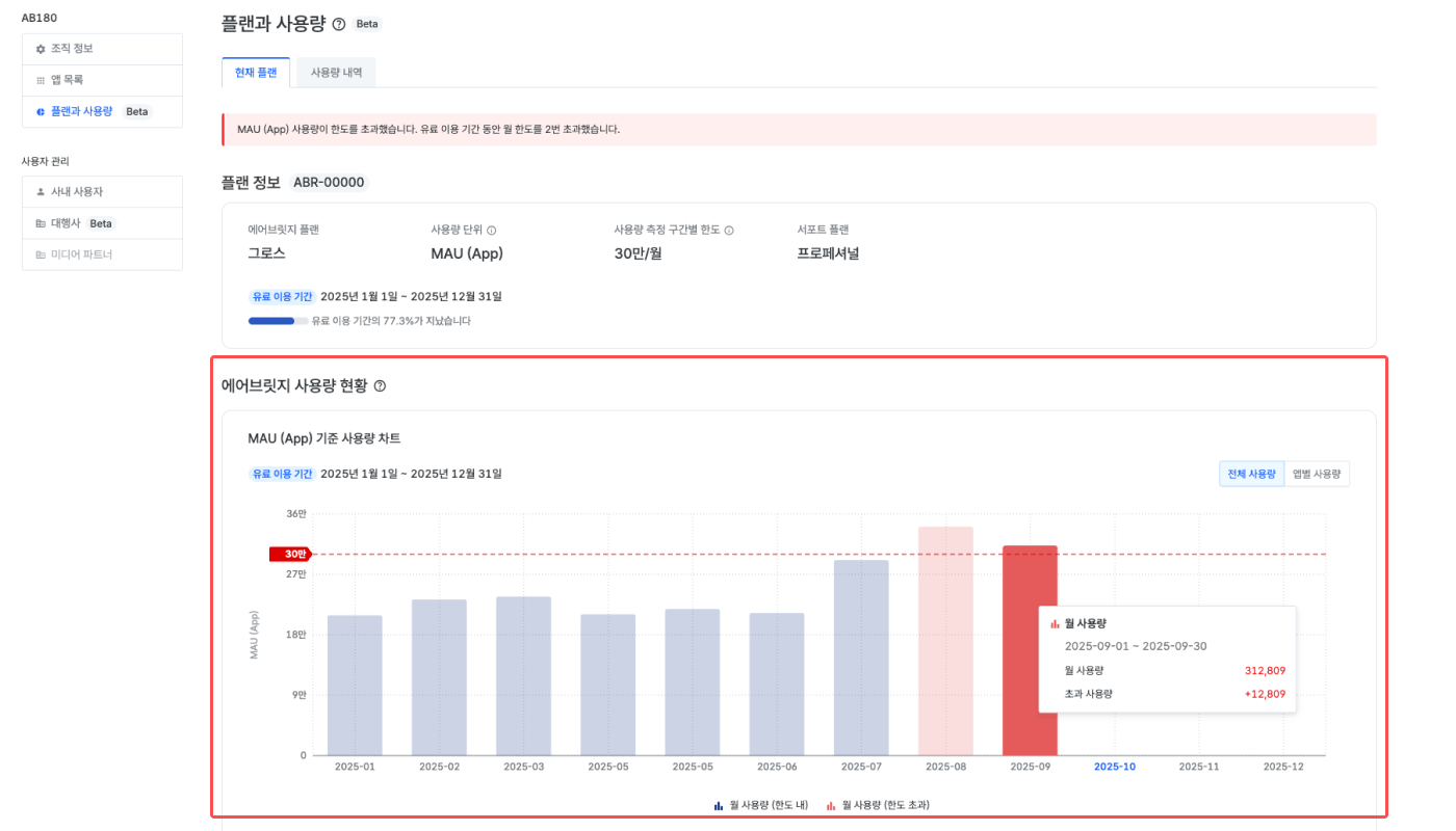 사용량 측정 구간 1개월