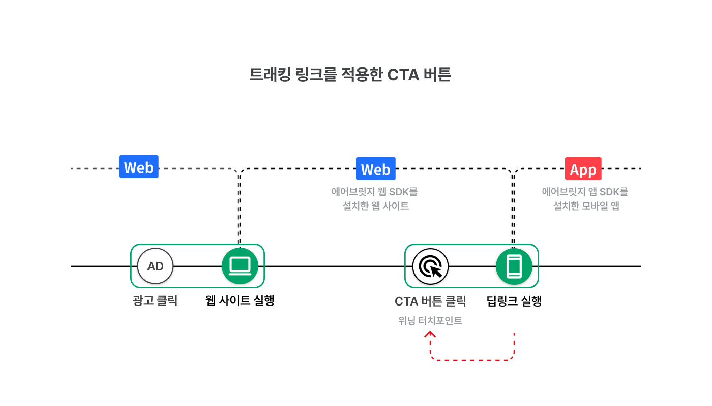 webtoapp-cta-03