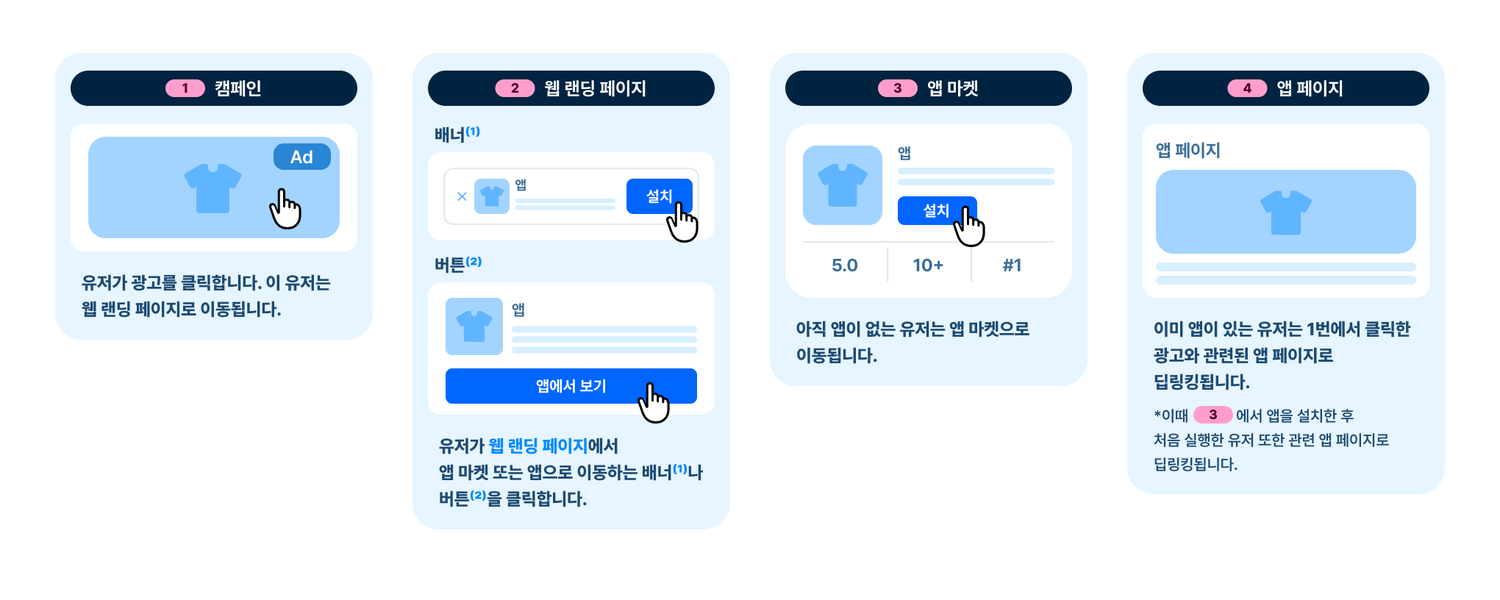 kr-wab-to-app-scenario