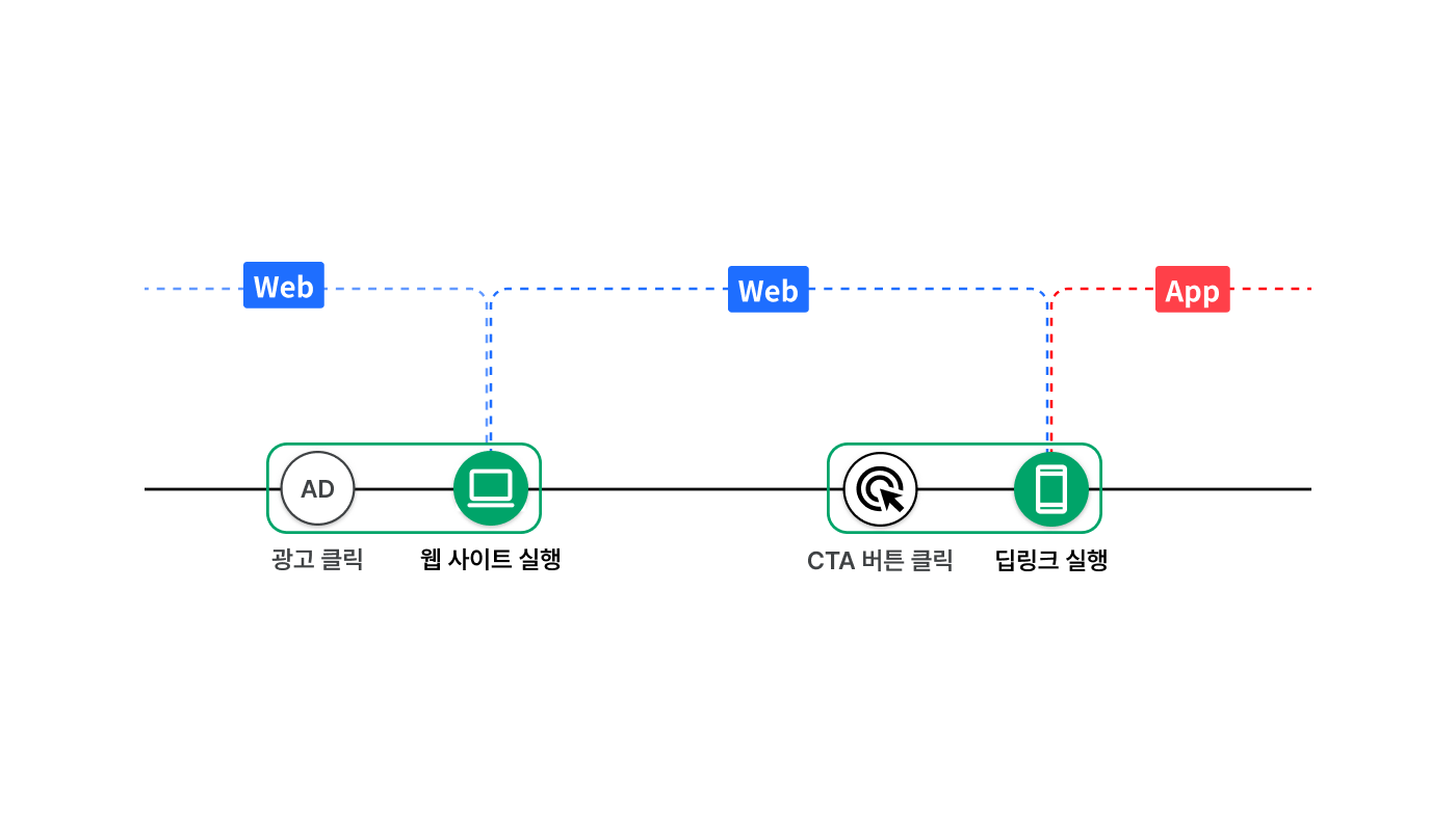 webtoapp-basic