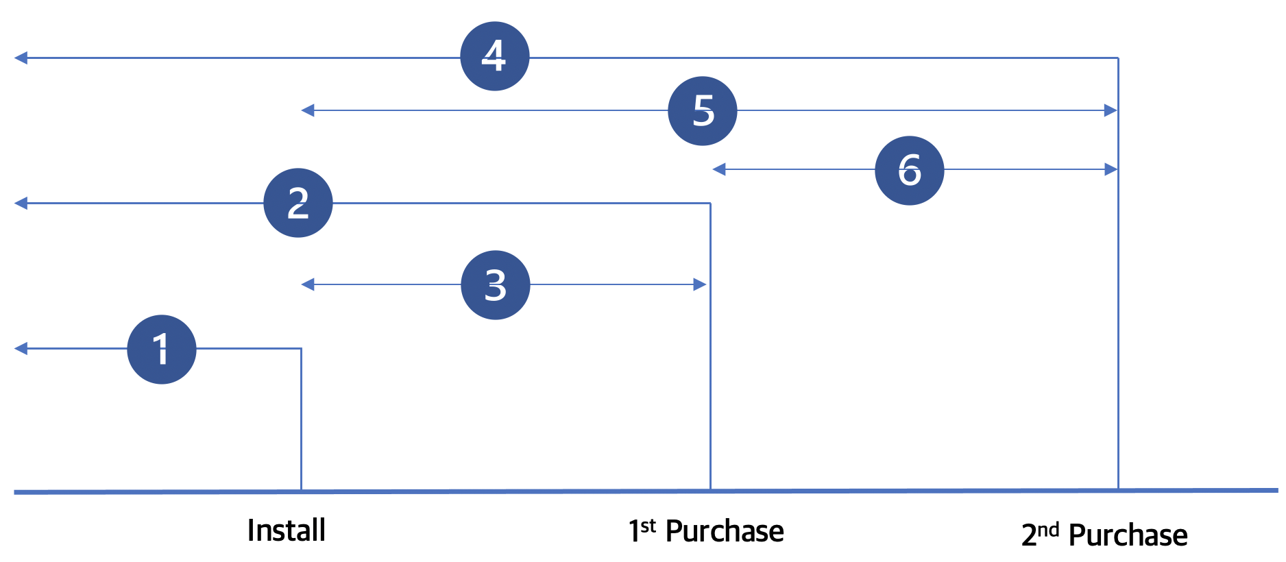 03-en-touchpoints-analysis