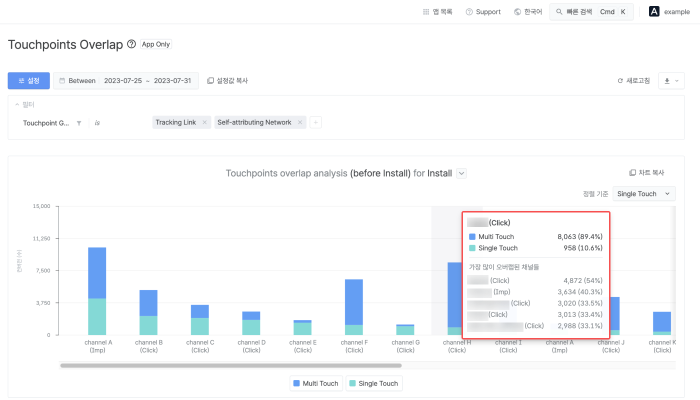 06-kr-touchpoint-overlap-report-new
