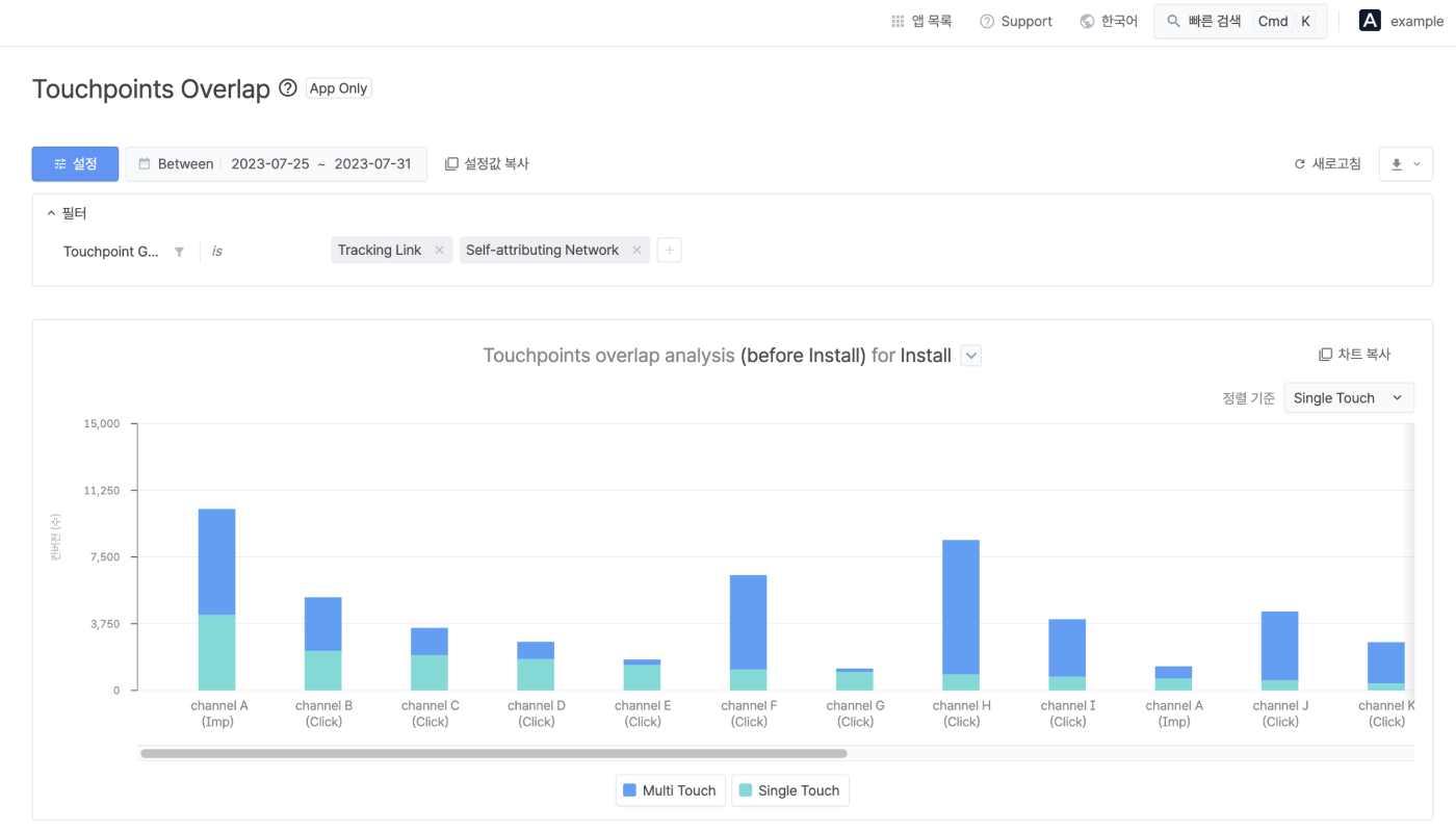 01-kr-touchpoint-overlap-report-new