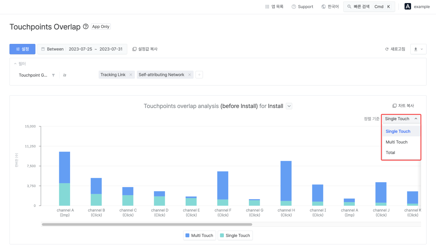 05-kr-touchpoint-overlap-report-new