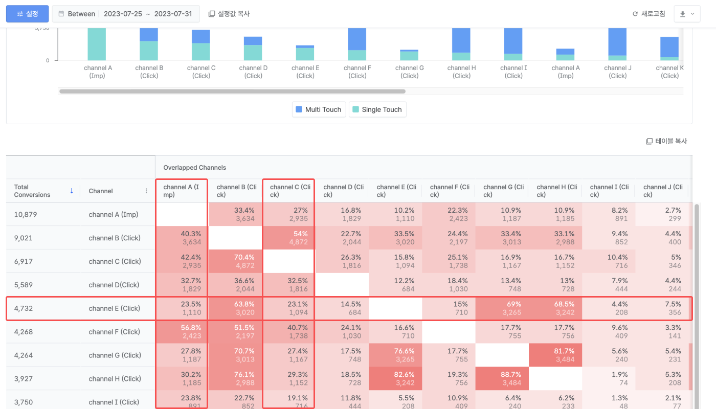 07-kr-touchpoint-overlap-report-new