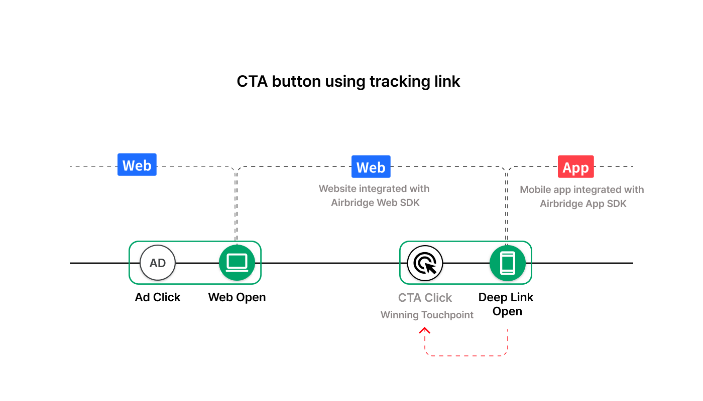 en-webtoapp-cta-03