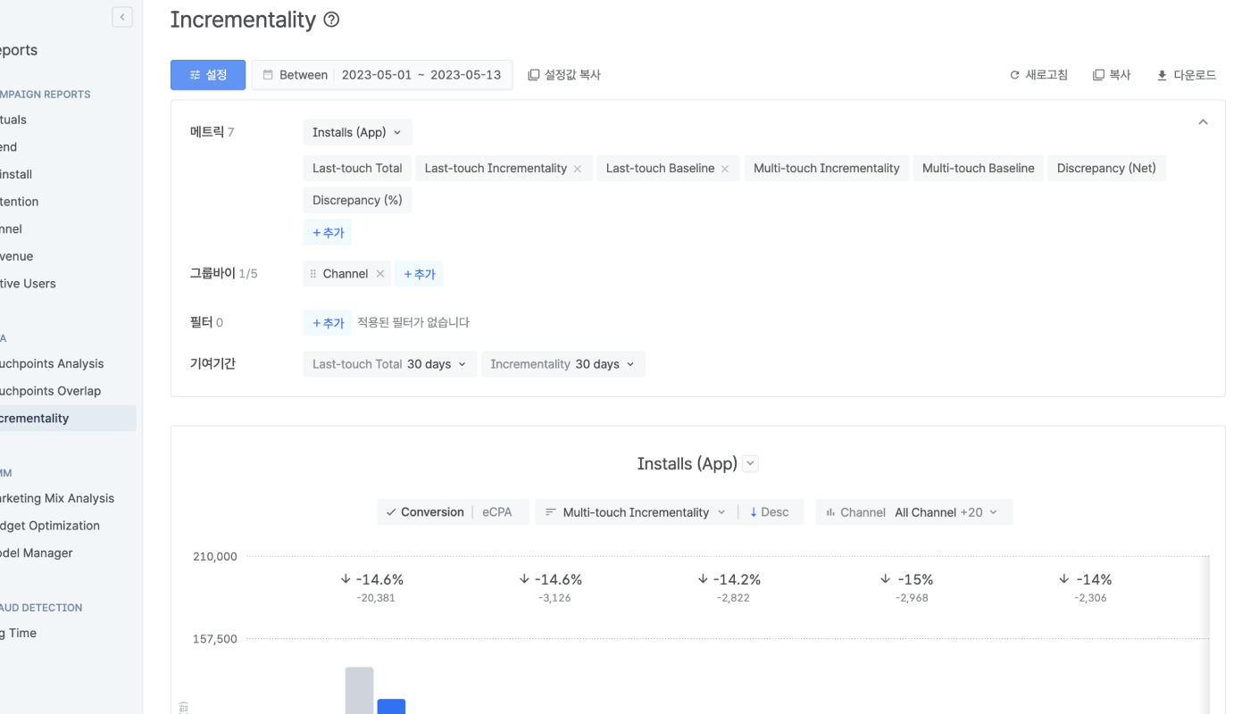 01-kr-Incrementality-Report