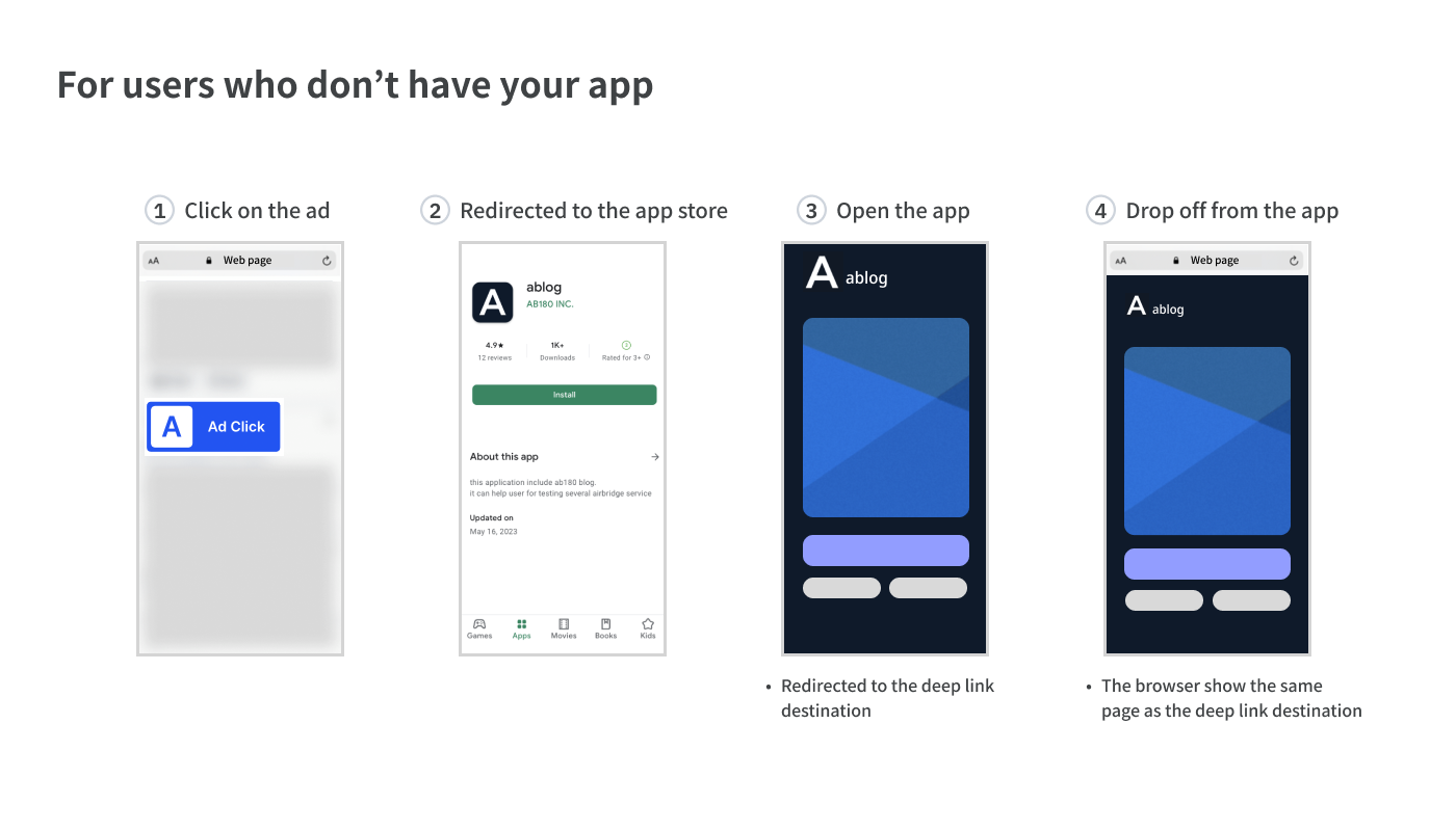 App-uninstall-remain page-en