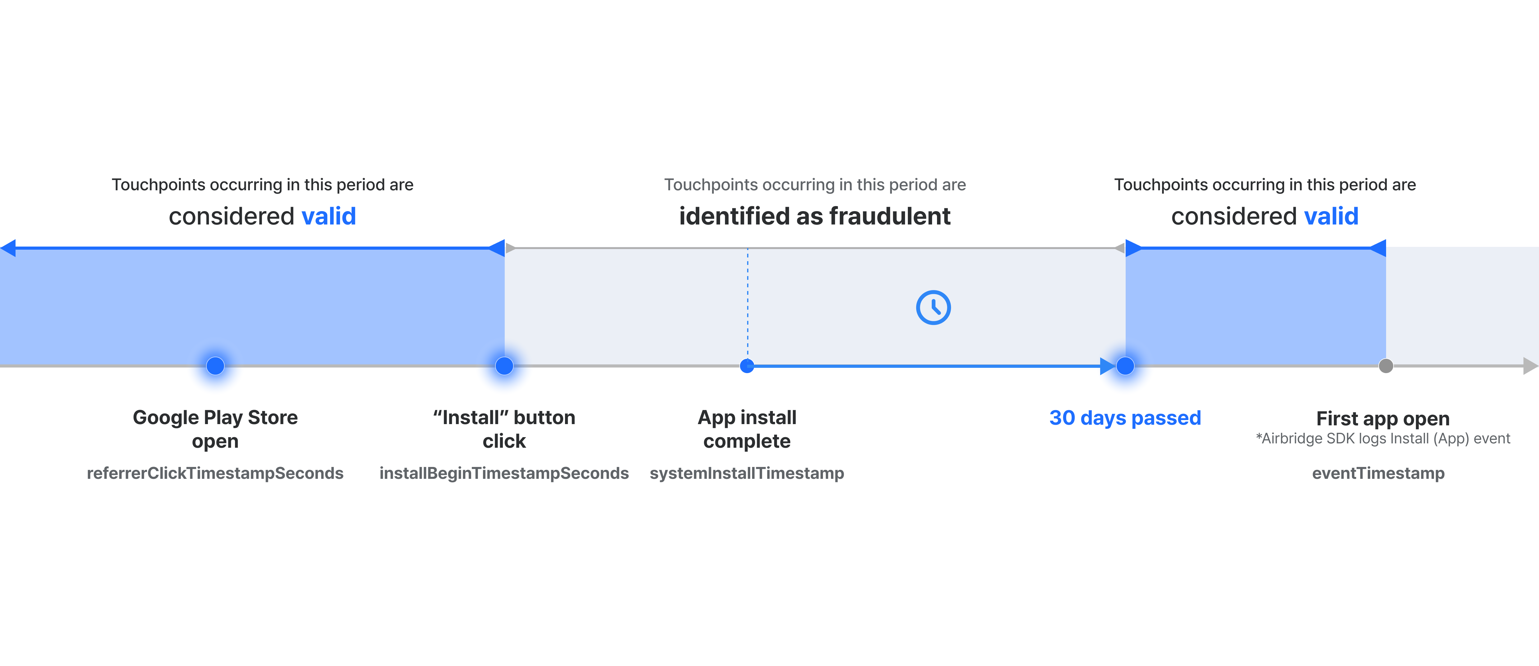 EN-click-injection-rules-update