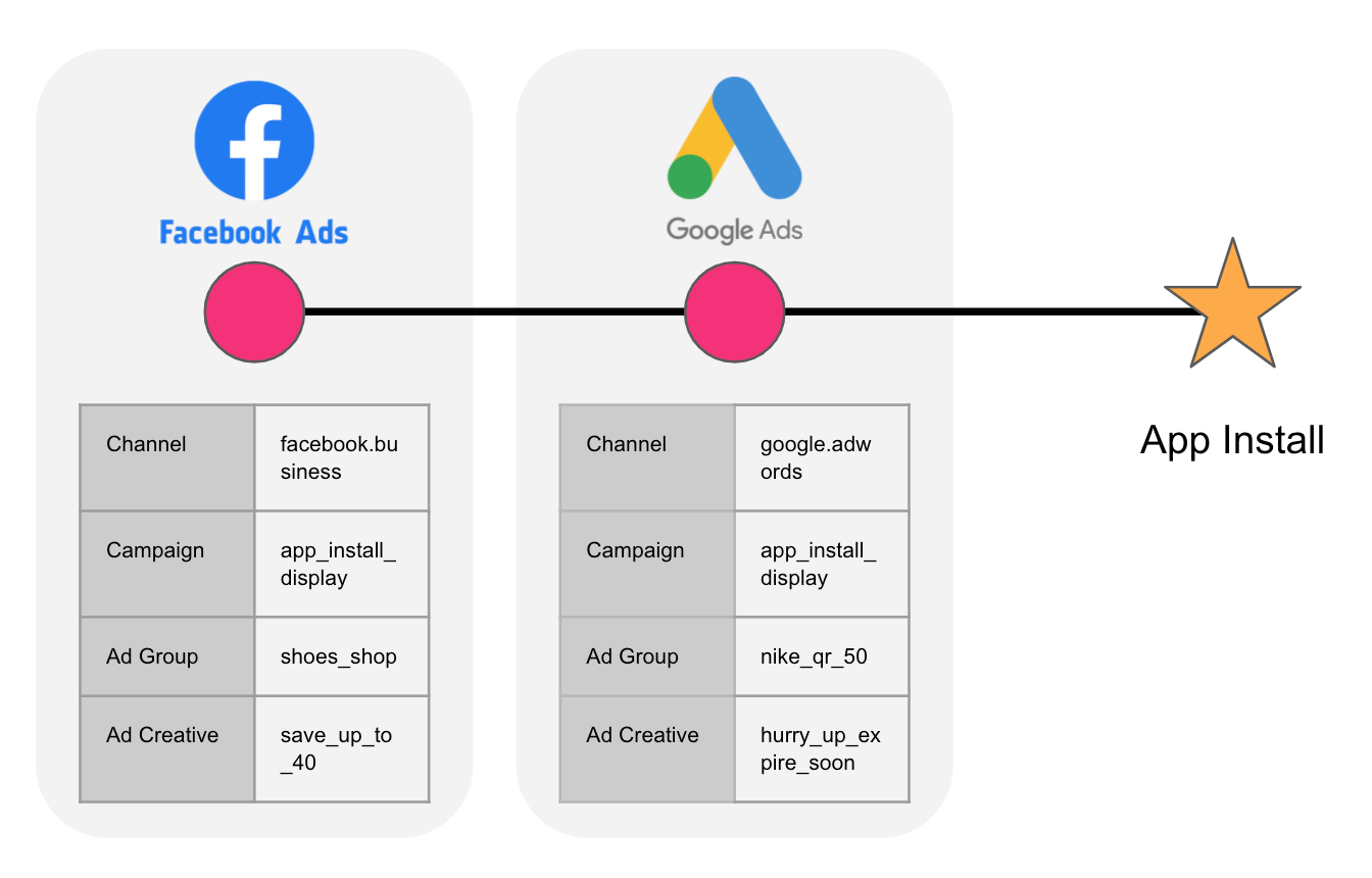 01-en-dev-channel-campaign-parameters