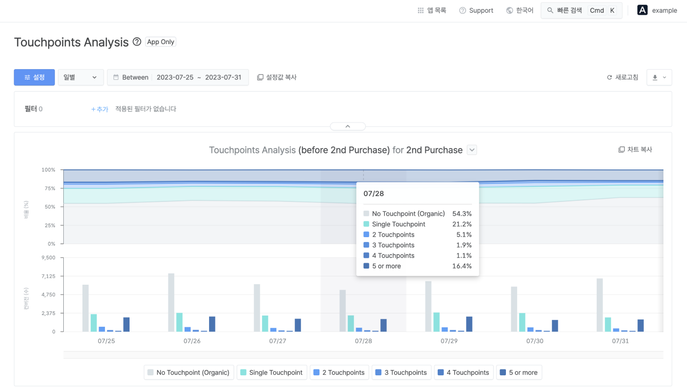09-kr-touchpoint-analysis-report-new