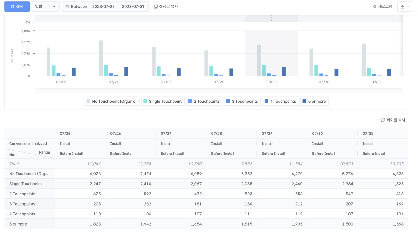 10-kr-touchpoint-analysis-report-new