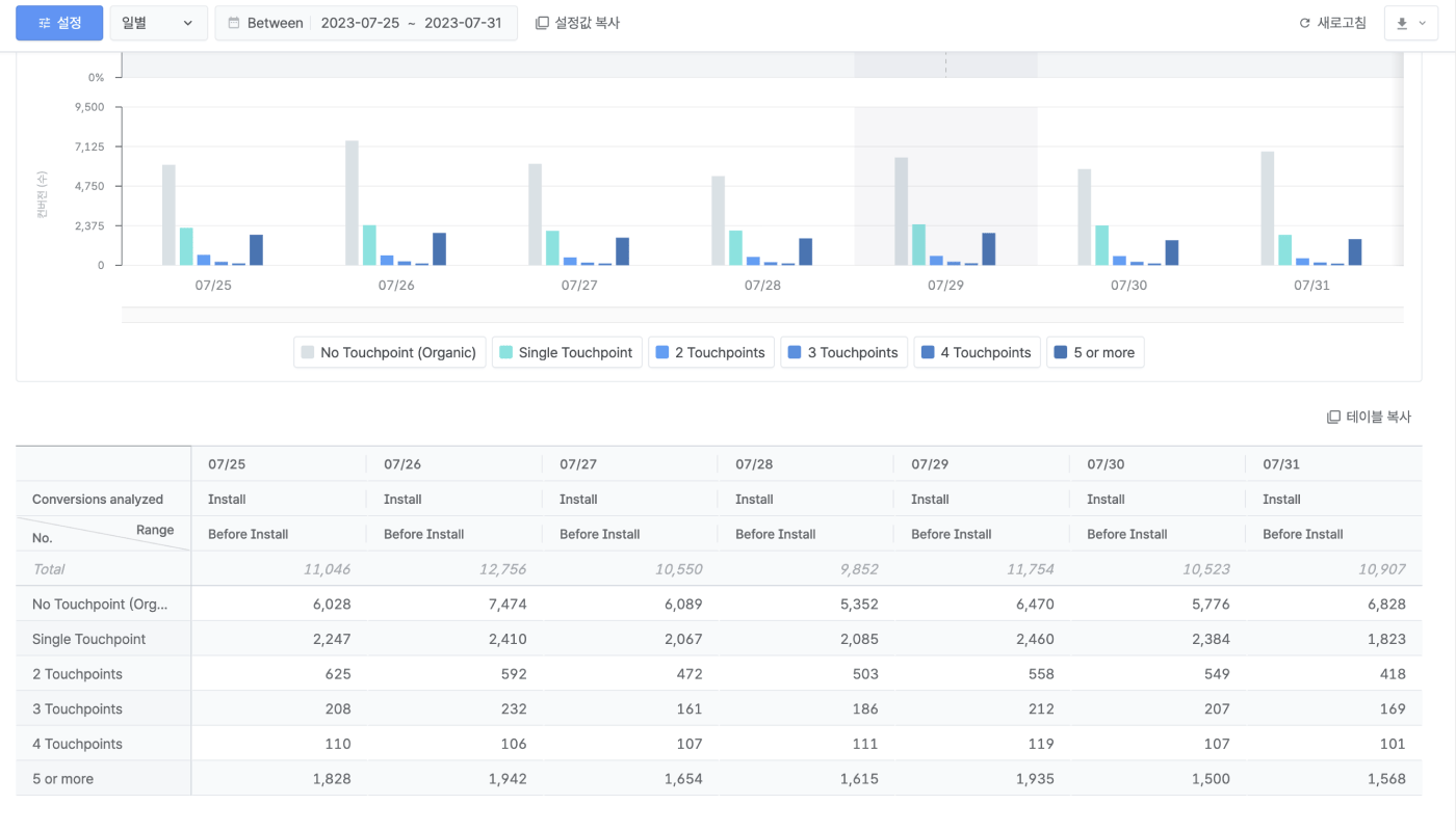 10-kr-touchpoint-analysis-report-new