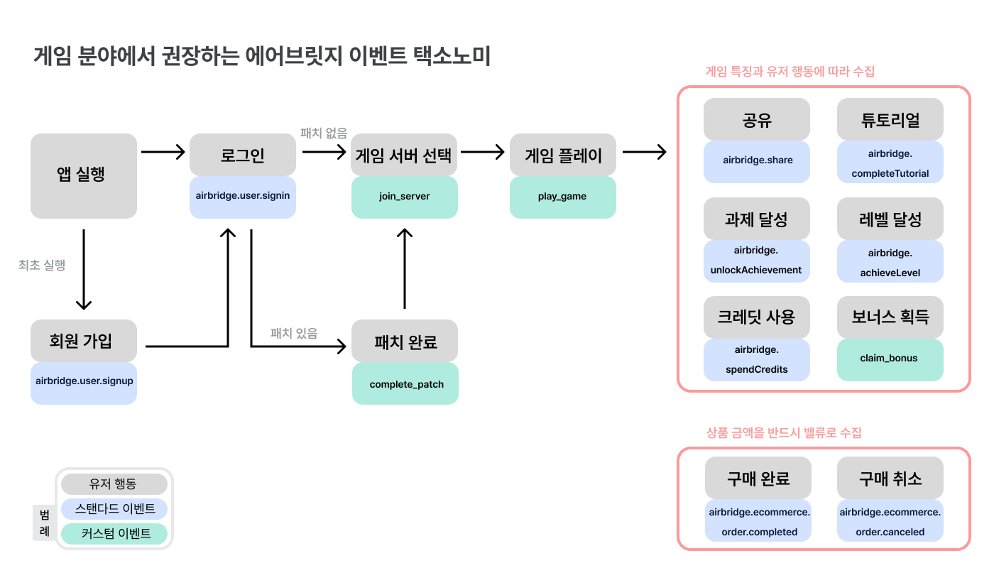 game-event-taxonomy-ko-1