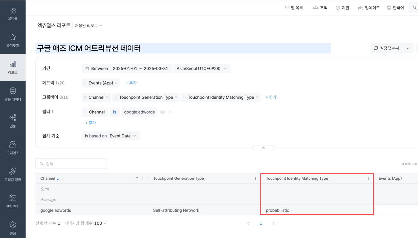 kr-2211-2234-ICM Attribution Data