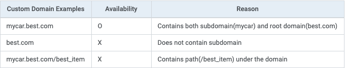 01-en-custom domain