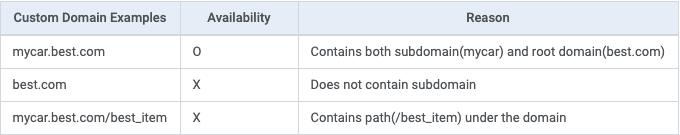 01-en-custom domain