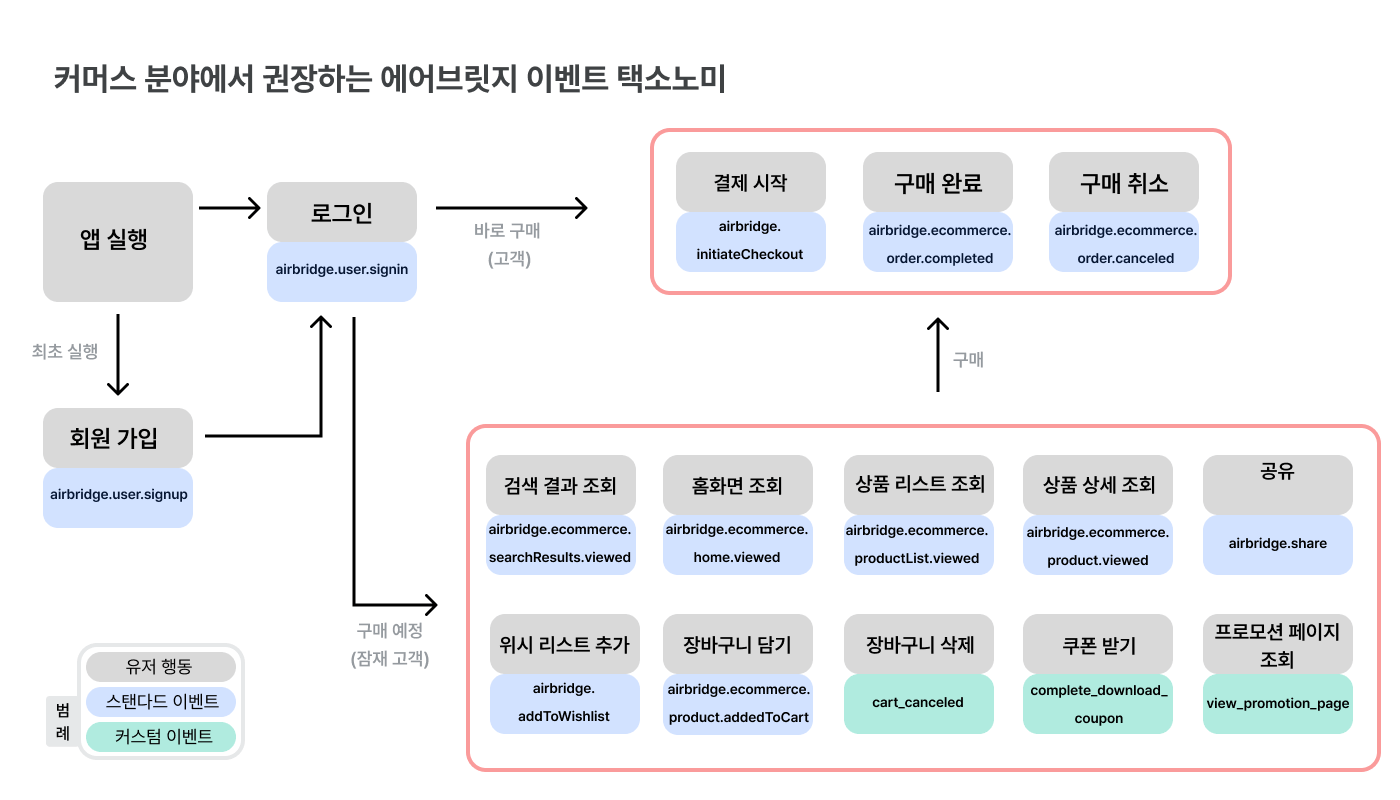 commerce-domain-ko-1