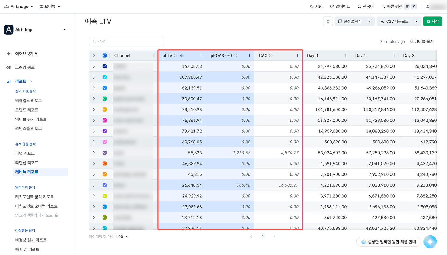 pLTV, pROAS, CAC 열 비교 영역