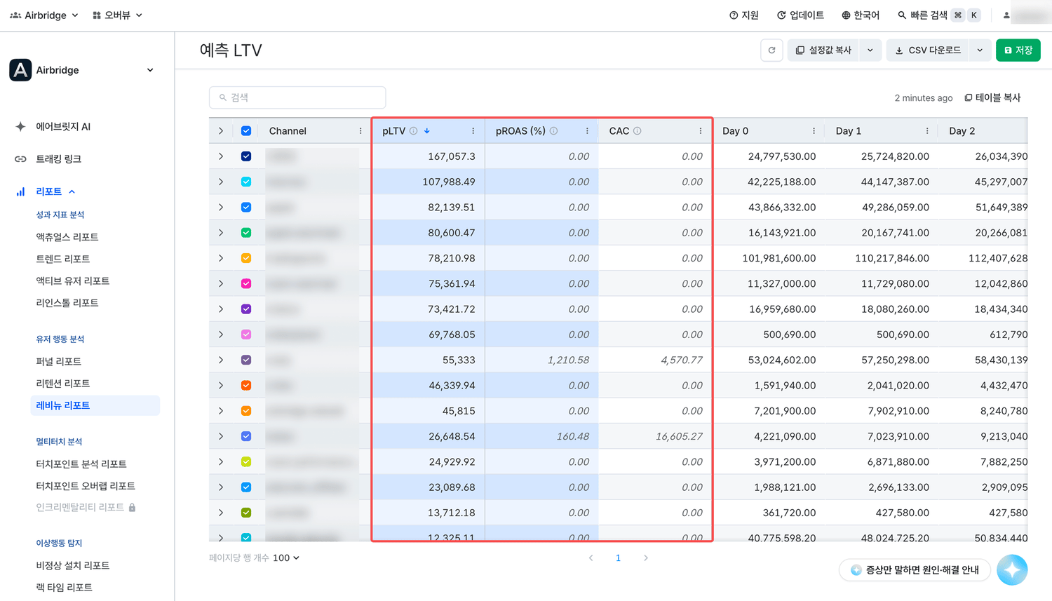 pLTV, pROAS, CAC 열 비교 영역