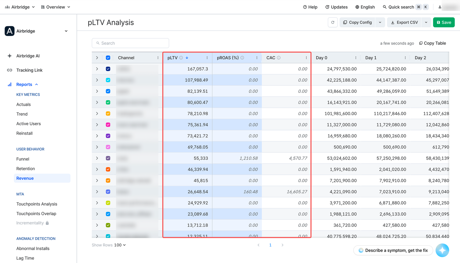 Highlighted pLTV, pROAS, and CAC columns
