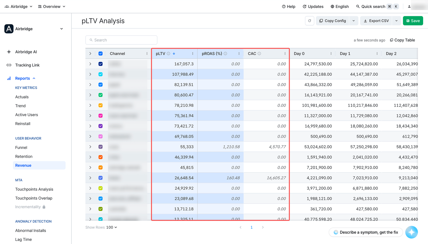 Highlighted pLTV, pROAS, and CAC columns