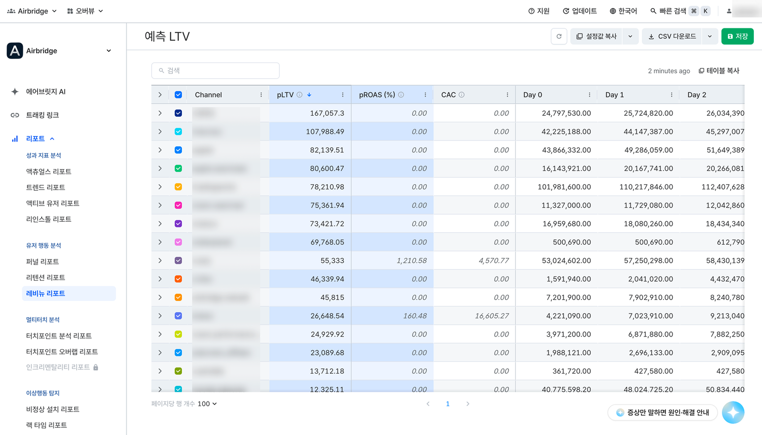 채널별 pLTV 조회 결과