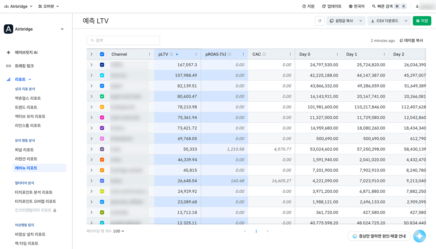 채널별 pLTV 조회 결과