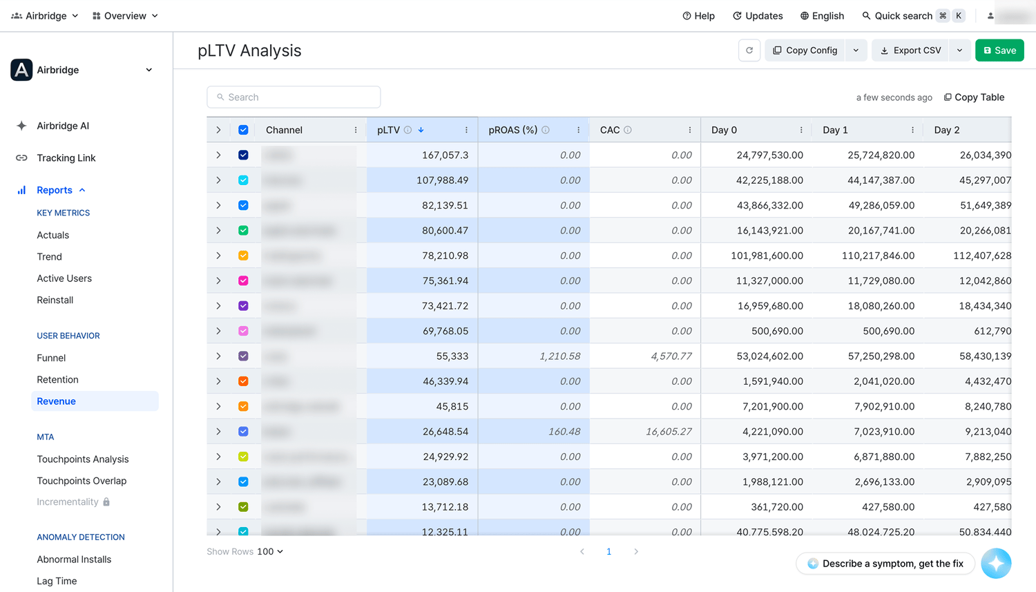 pLTV results grouped by channel
