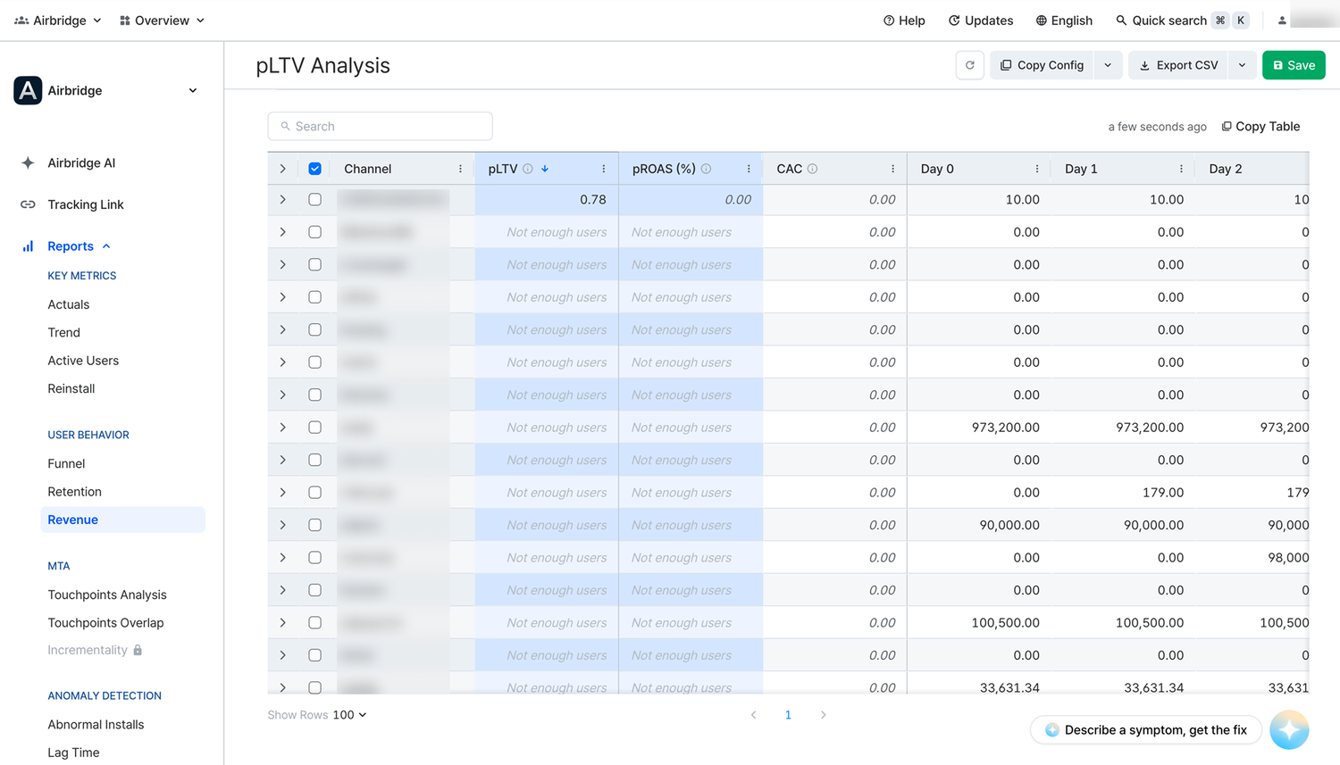 Not enough users displayed in the pLTV and pROAS columns