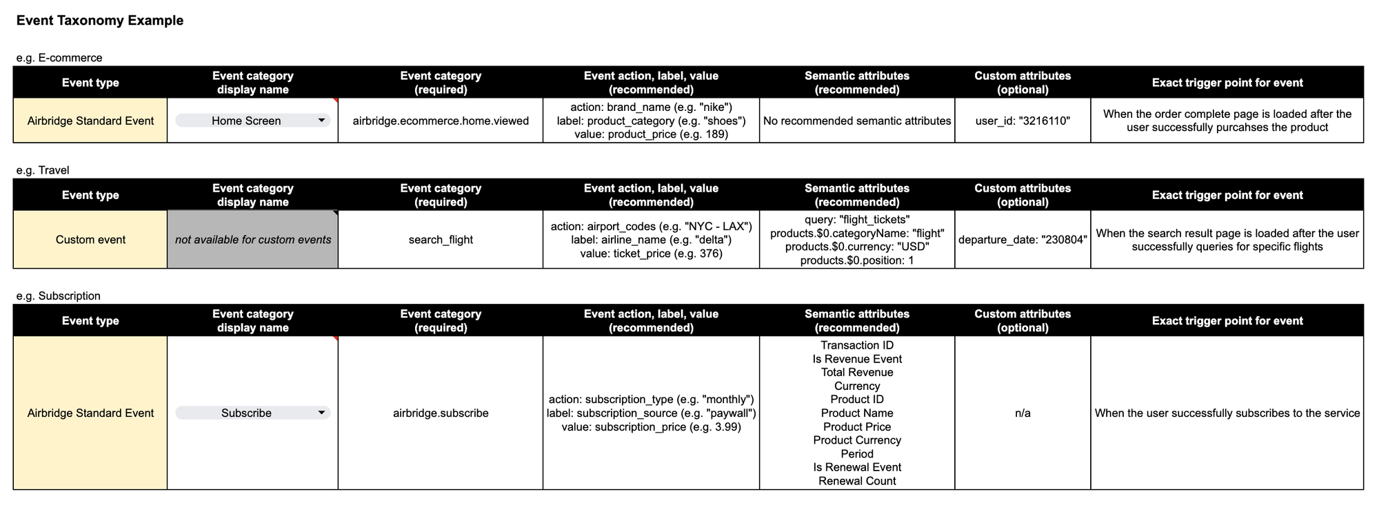 event-taxonomy