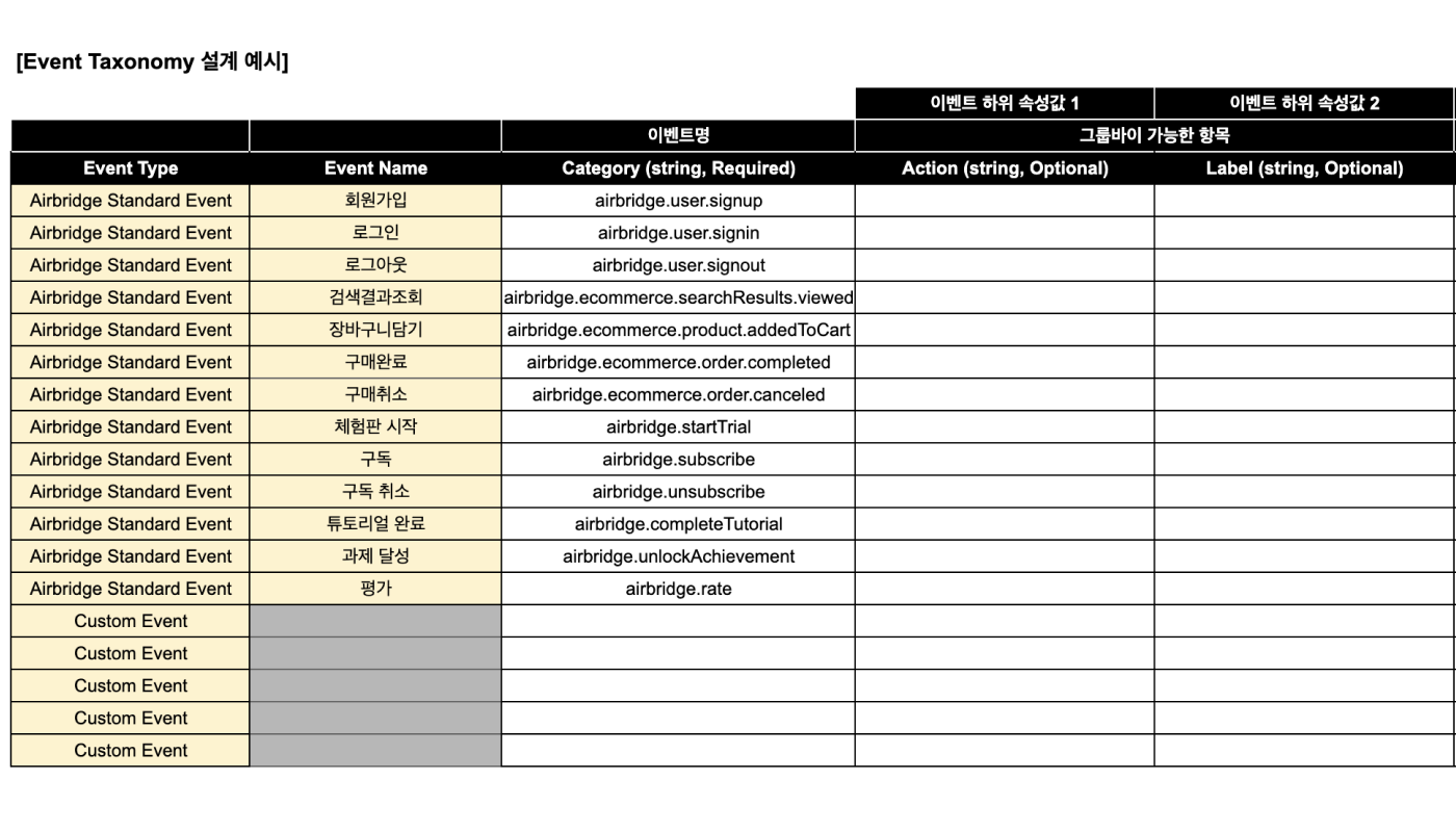04-kr-airbridge-event