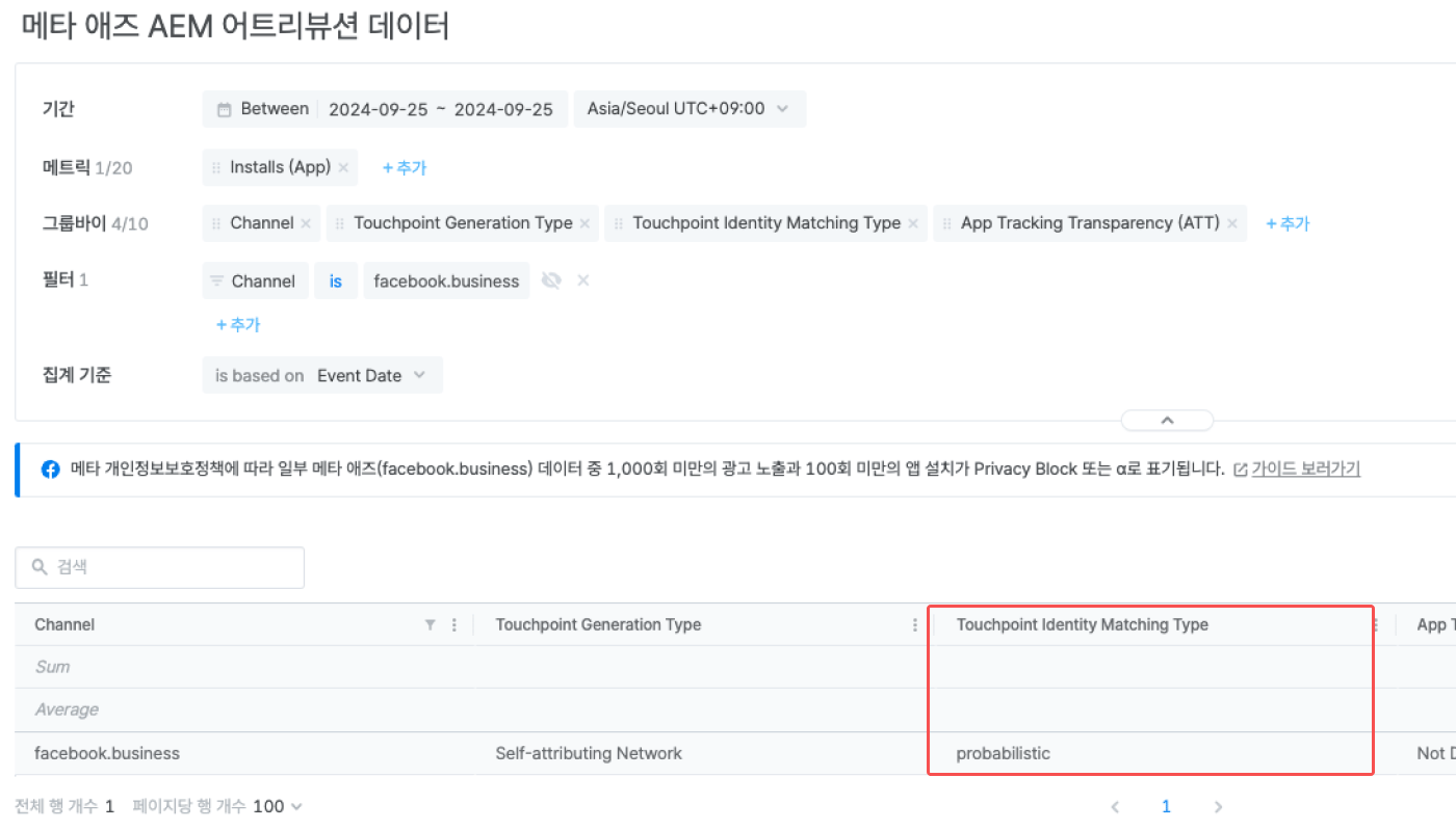 01-kr-1850-meta-ads-aem-attribution-data