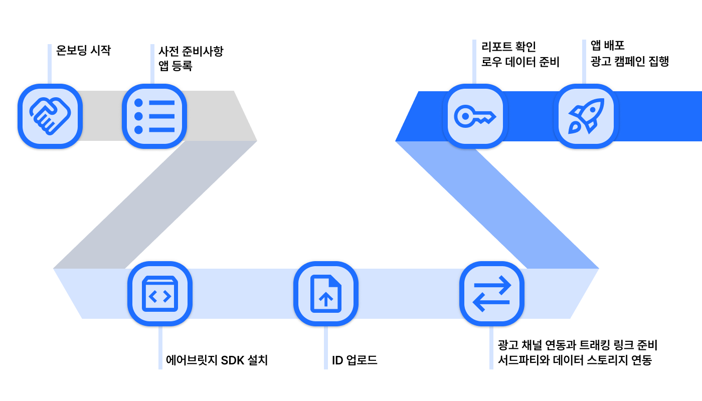 migration-overview-ko