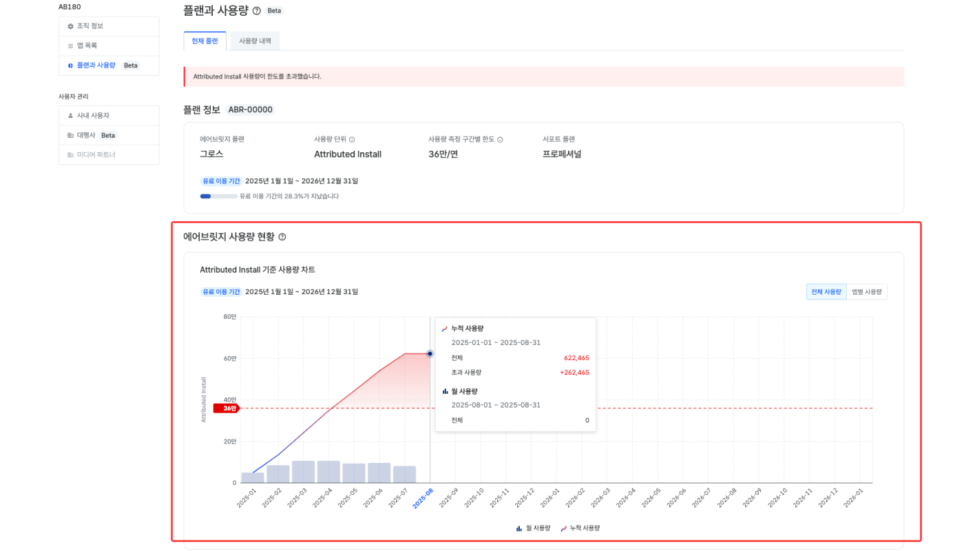 플랜과 사용량 사용량 측정 구간 1년