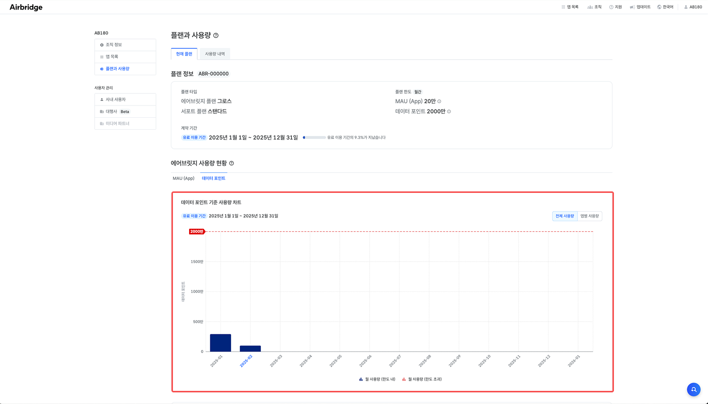 데이터 포인트 월간